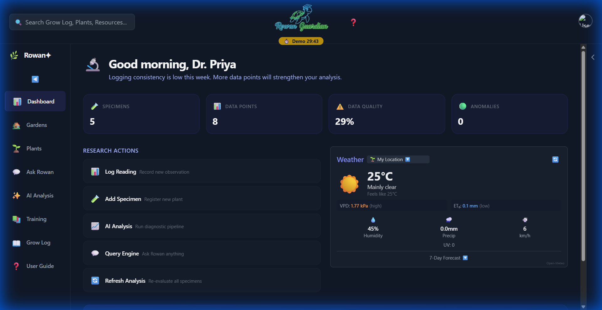 Researcher Dashboard — Dr. Priya Sharma