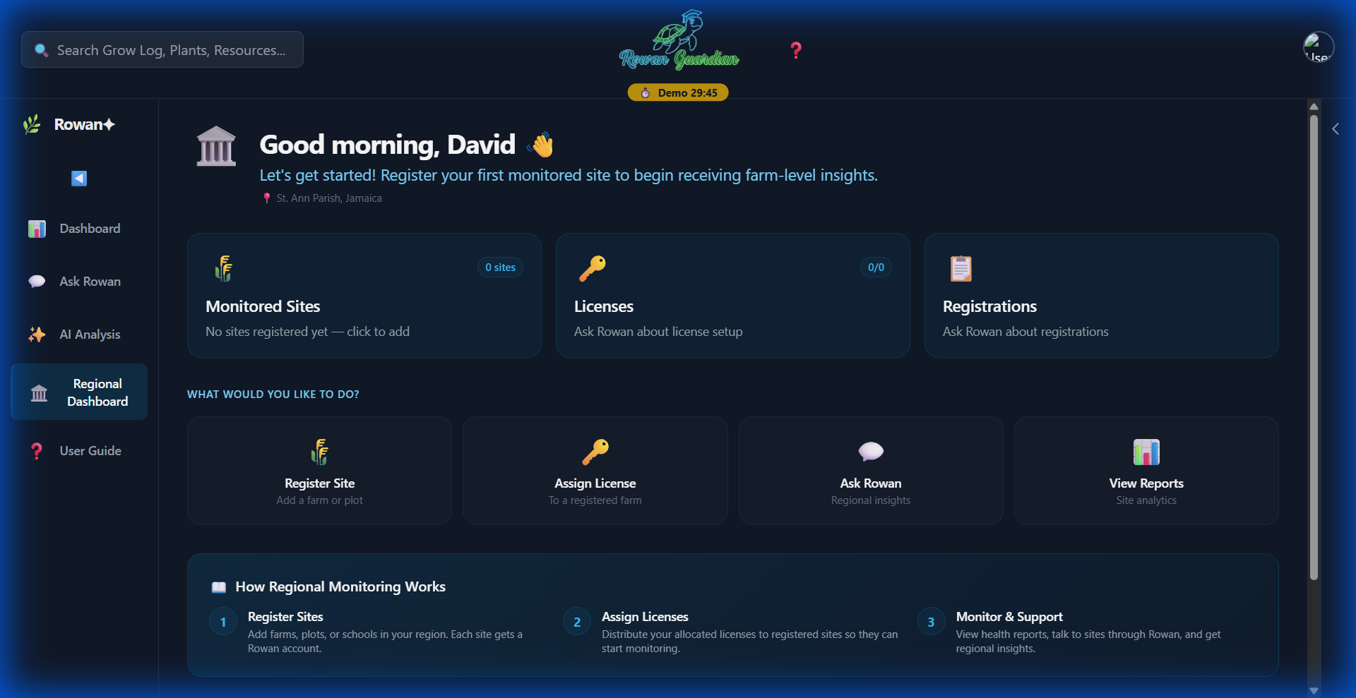 Ministry Dashboard — David Campbell